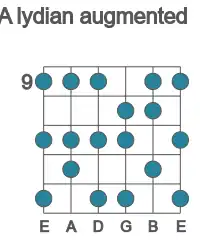 Guitar scale for A lydian augmented in position 9